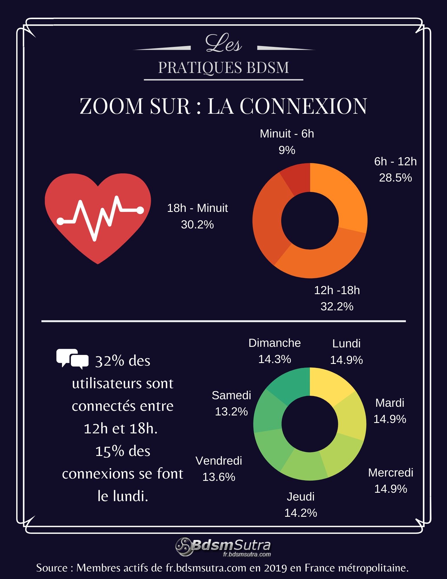 Connexion sur le site de rencontres Bdsmsutra